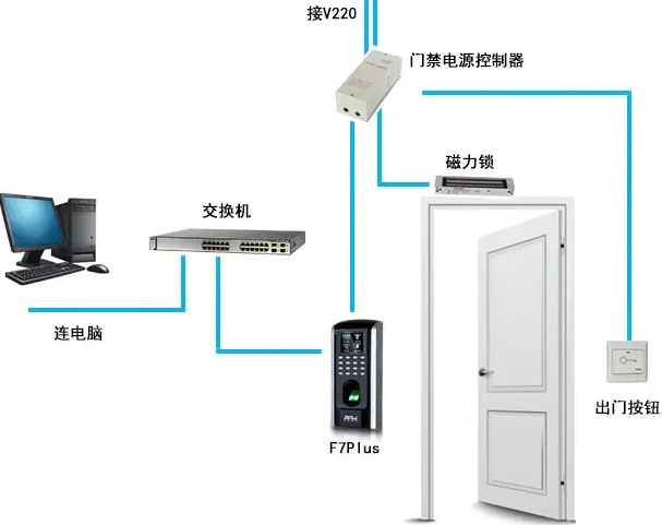 詳解zkteco門禁安裝步驟，讓您輕松掌握安裝技巧