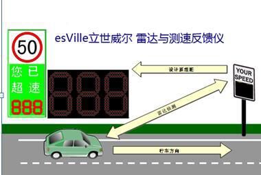 雷達(dá)測(cè)速儀