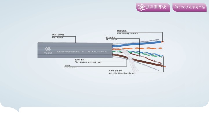 電梯網絡電纜