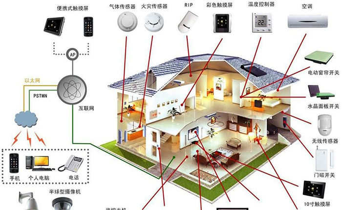 武漢智能工程主要包括哪些系統(tǒng)？